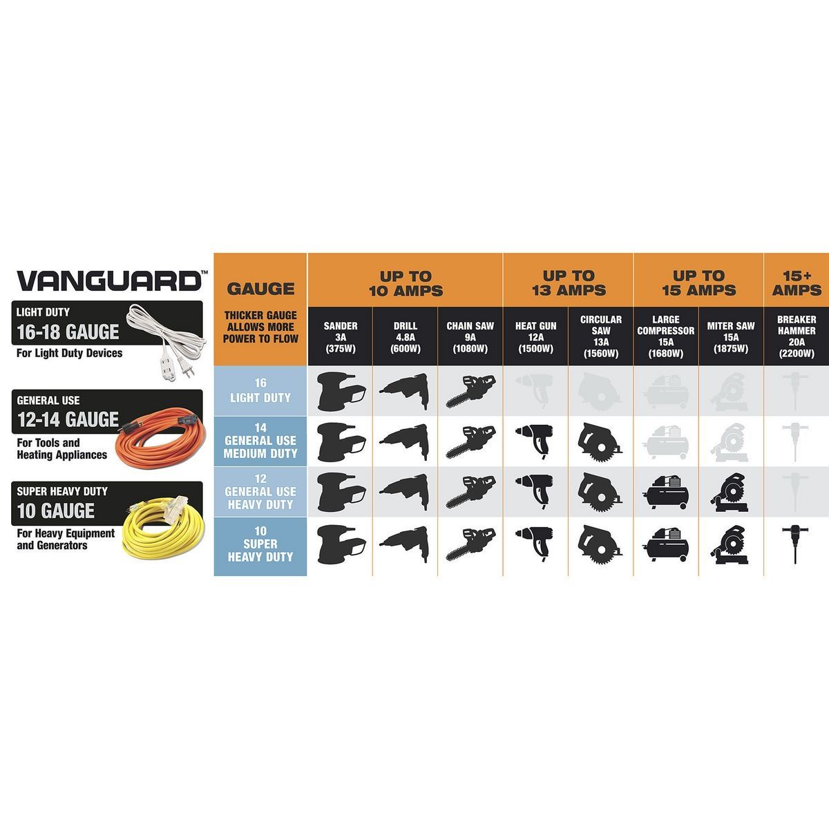 50 ft. 16/3 Gauge Indoor/Outdoor Extension Cord, Orange Q87080