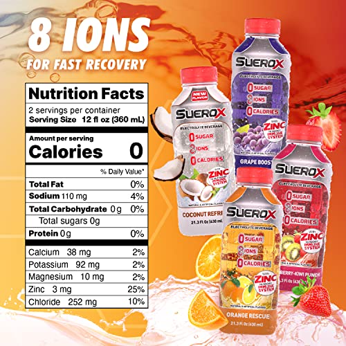 Zero Sugar Electrolyte Drink, 21.3 Fl Oz, 12 Count V98340
